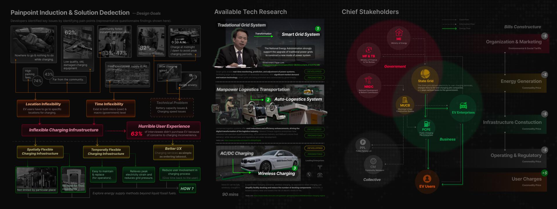 Mobile EV Charging Infrustructure System