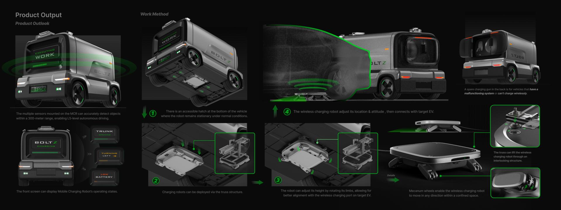 Mobile EV Charging Infrustructure System