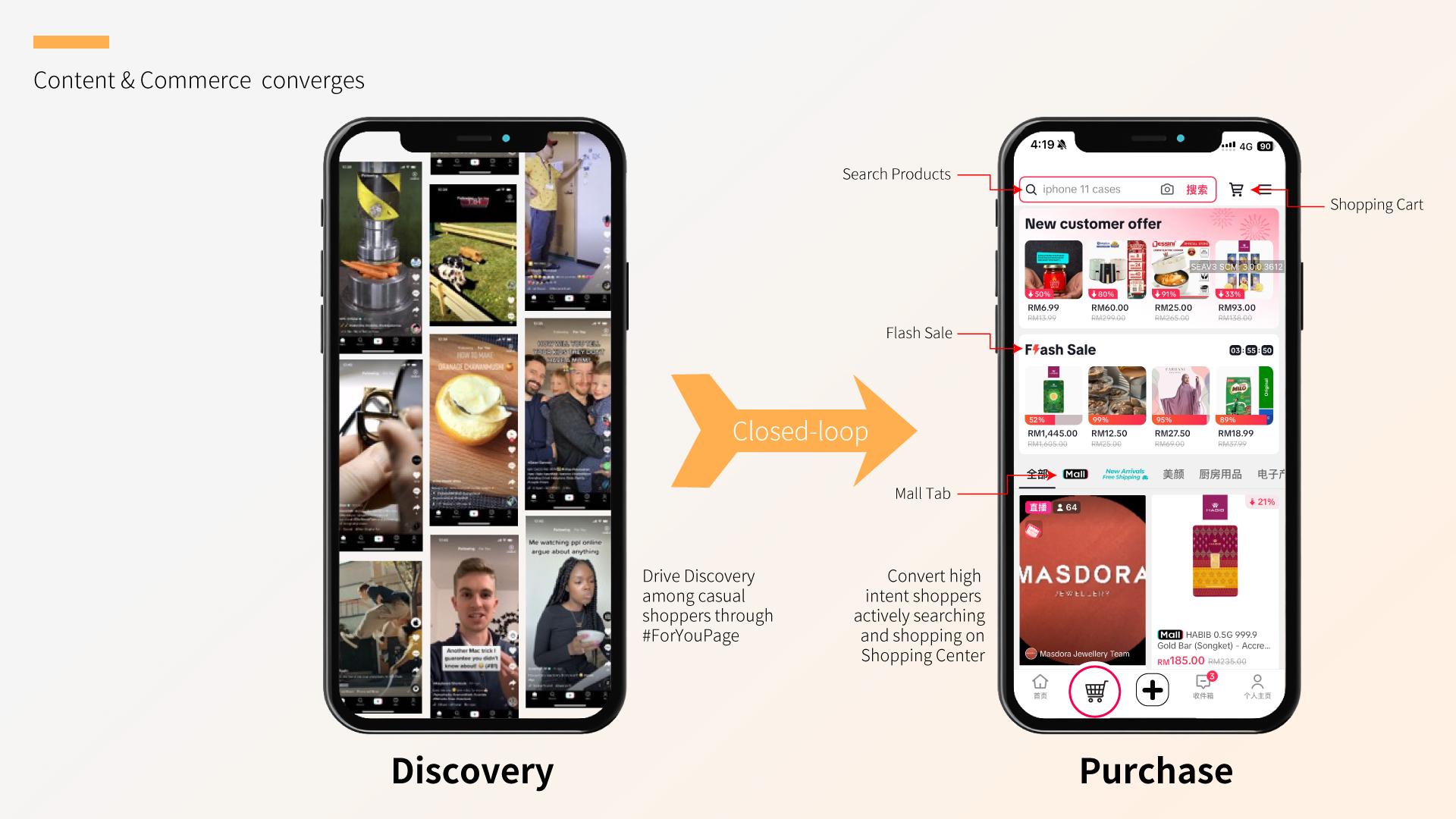 Smart E-commerce Platform