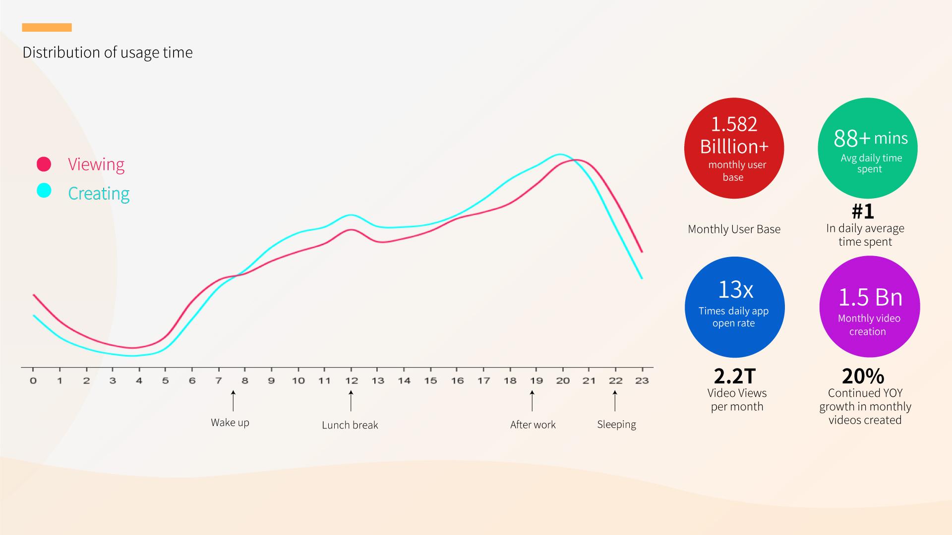 Smart E-commerce Platform