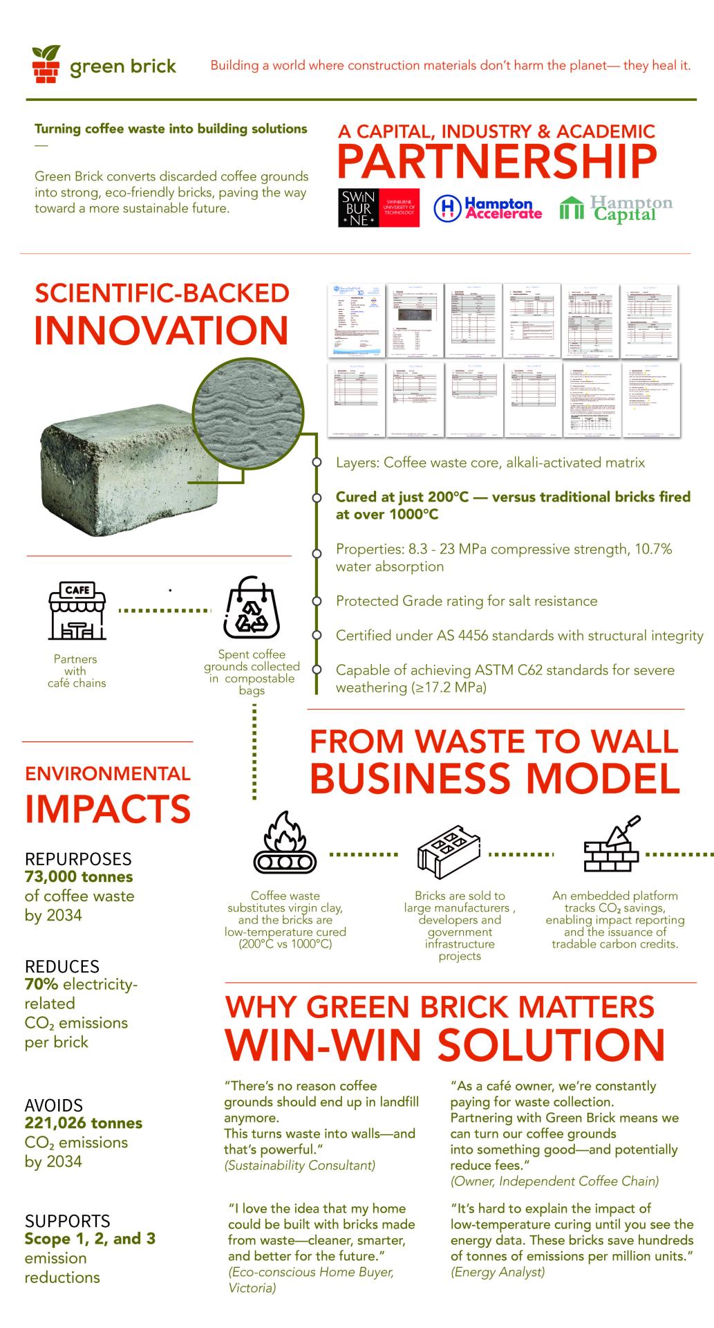 Green Brick